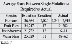 new_genetic_clock_table1