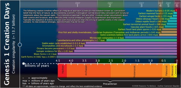 HughRossFalseTimeline